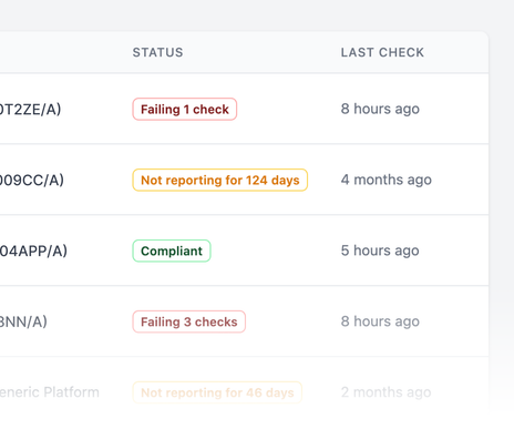 Pareto Device monitoring