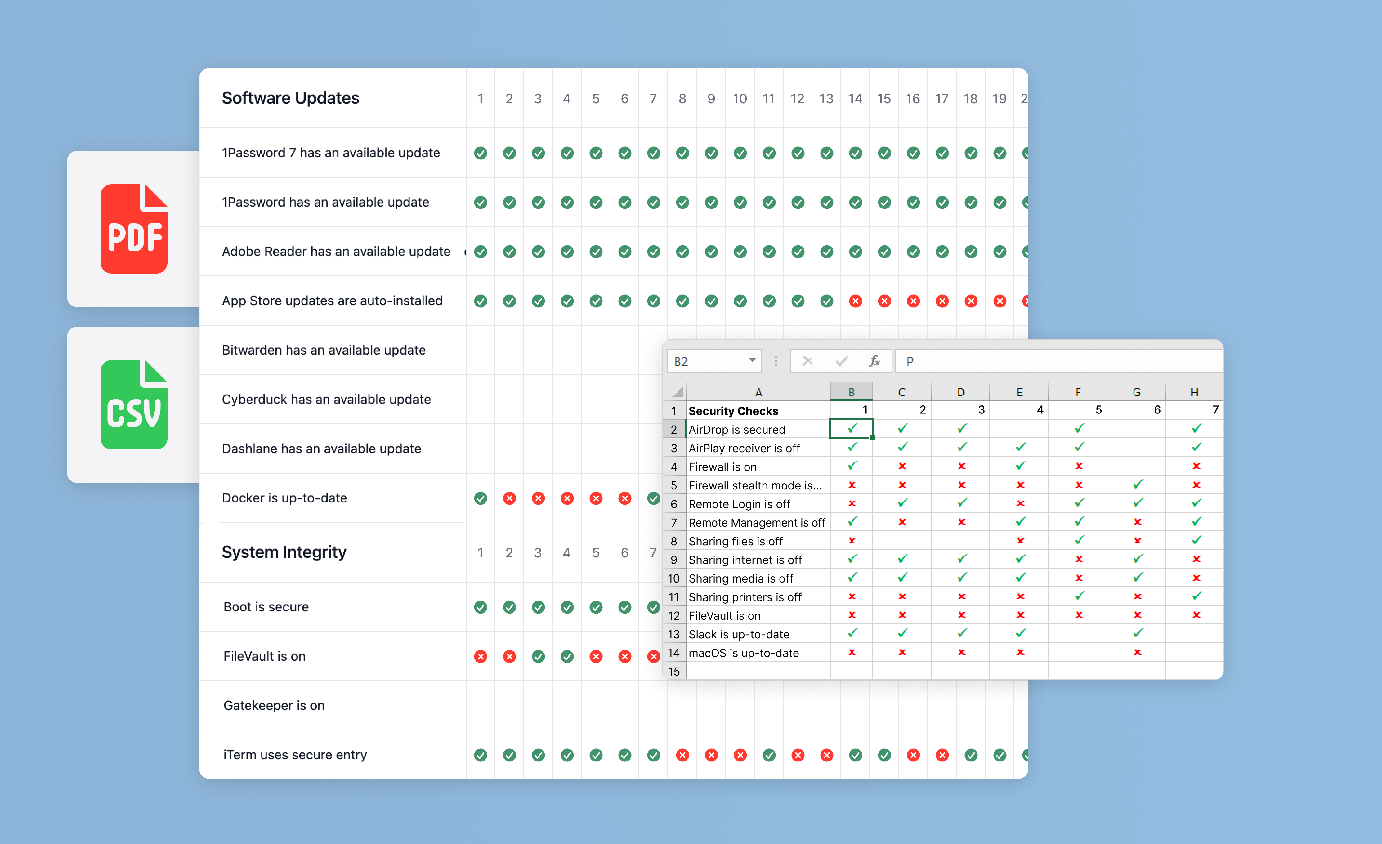 PDF and CSV reports
